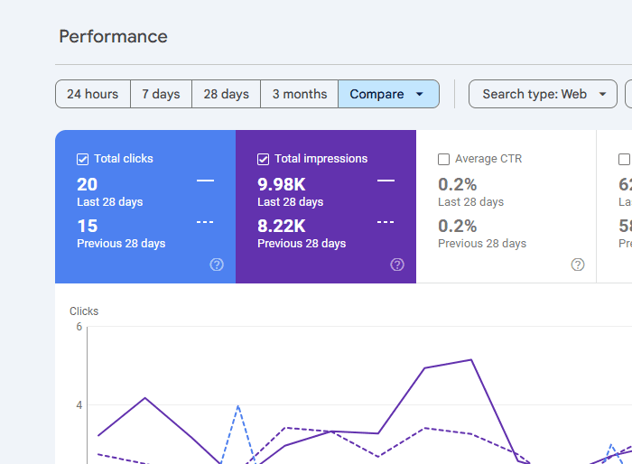 Extremsoft - Tech SEO