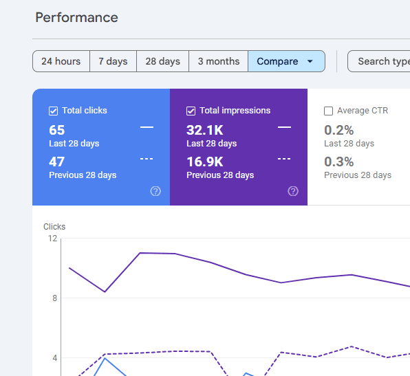 Move Me UAE - Movers SEO