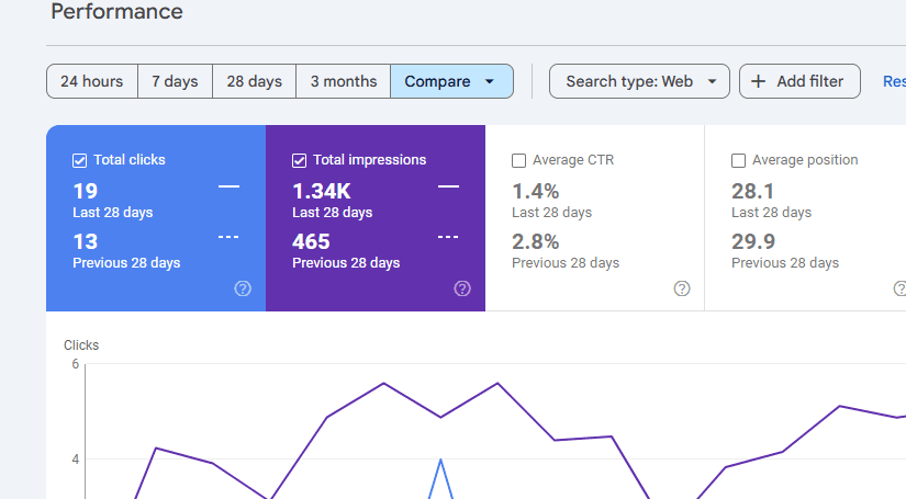 Proverhuis - Belgium Movers SEO