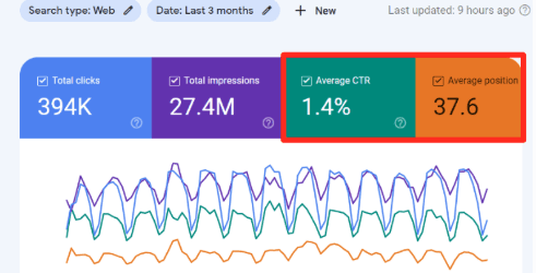 Store SEO Optimization